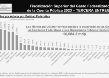 Auditor Superior de la Federación reconoce a Tamaulipas por manejo pulcro de su Cuenta Pública 2023