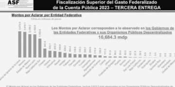 Auditor Superior de la Federación reconoce a Tamaulipas por manejo pulcro de su Cuenta Pública 2023